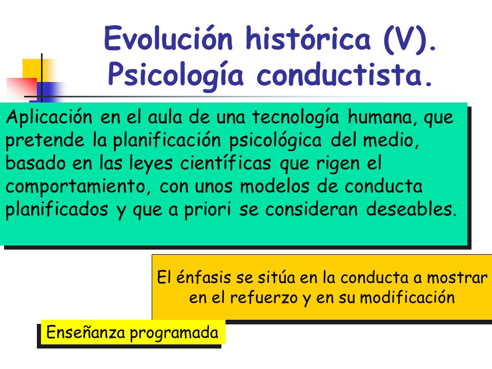 Evolución histórica (V). Psicología conductista.