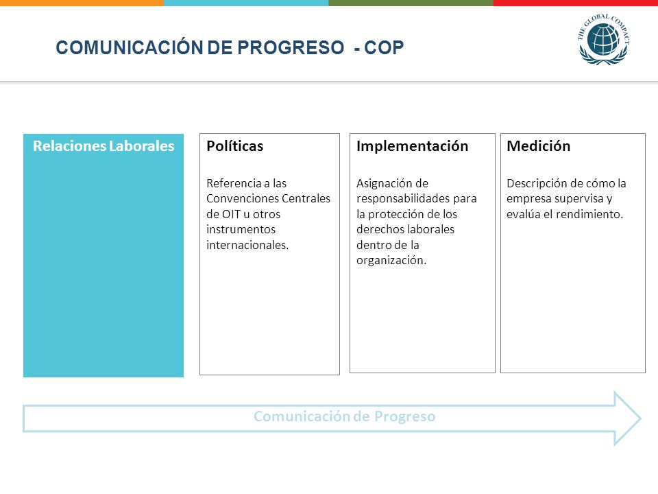 Comunicación de Progreso