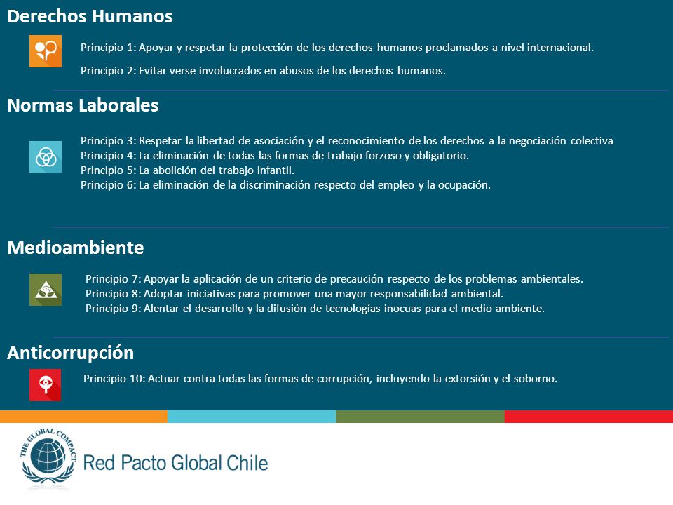 Derechos Humanos Normas Laborales Medioambiente Anticorrupción