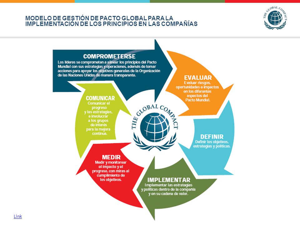 MODELO DE GESTIÓN DE PACTO GLOBAL PARA LA IMPLEMENTACIÓN DE LOS PRINCIPIOS EN LAS COMPAÑÍAS