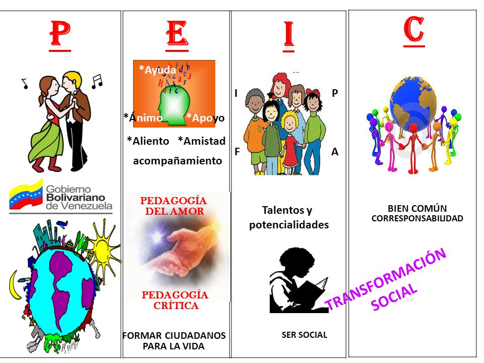 P E I C TRANSFORMACIÓN SOCIAL I P F A *Ayuda *Ánimo *Apoyo *Aliento