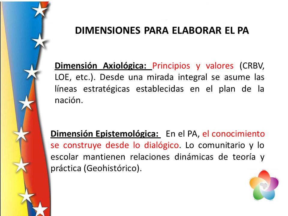 DIMENSIONES PARA ELABORAR EL PEIC DIMENSIONES PARA ELABORAR EL PA