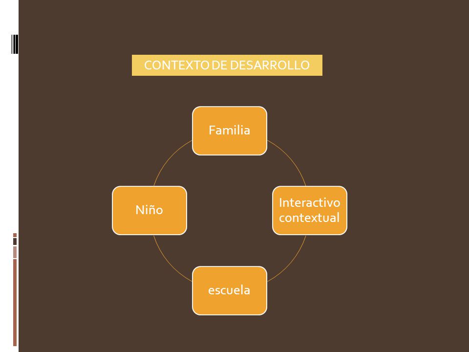 CONTEXTO DE DESARROLLO