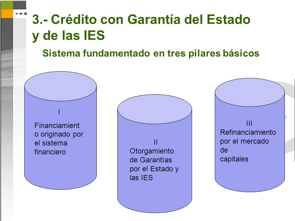 3.- Crédito con Garantía del Estado y de las IES