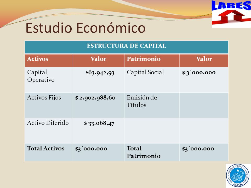 Estudio Económico LARES ESTRUCTURA DE CAPITAL Activos Valor Patrimonio