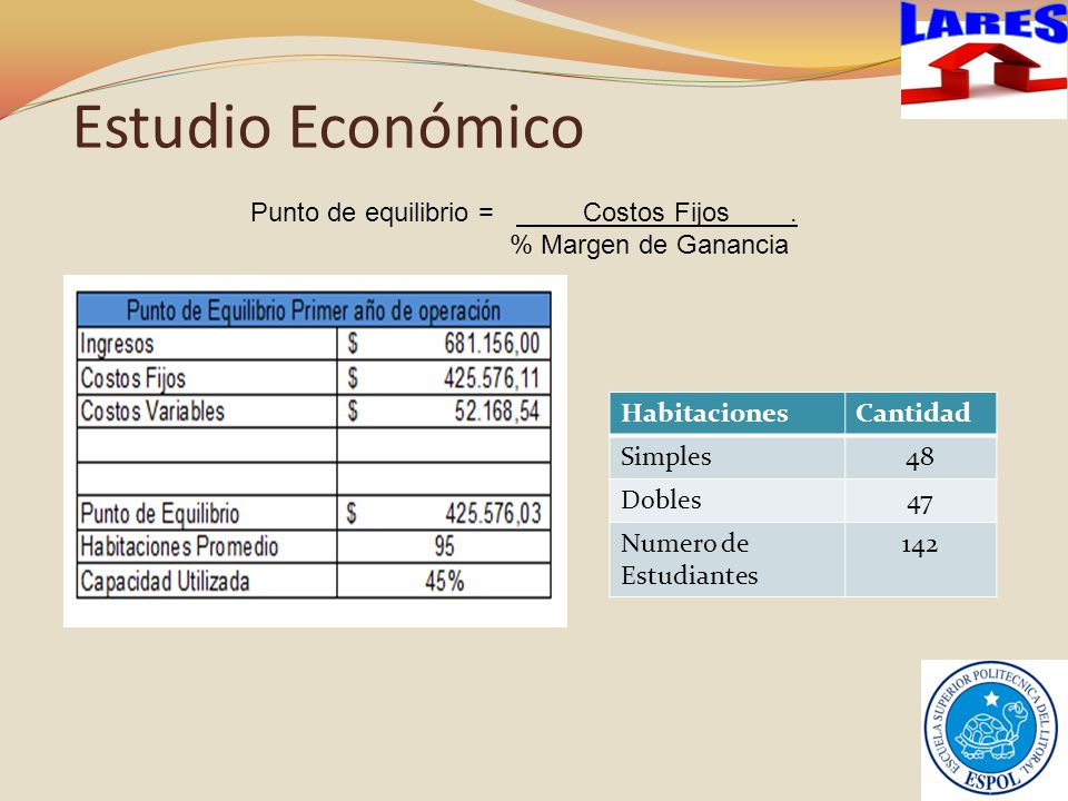 Estudio Económico LARES Punto de equilibrio = Costos Fijos .