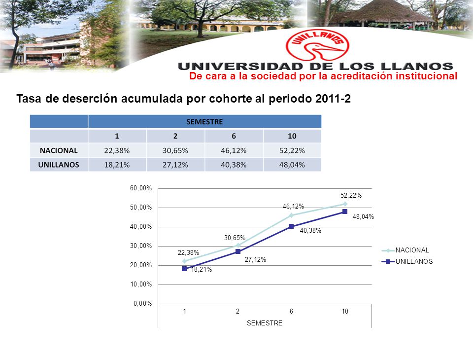 De cara a la sociedad por la acreditación institucional