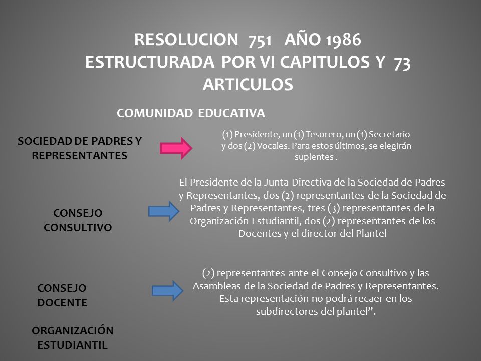 RESOLUCION 751 AÑO 1986 ESTRUCTURADA POR VI CAPITULOS Y 73 ARTICULOS