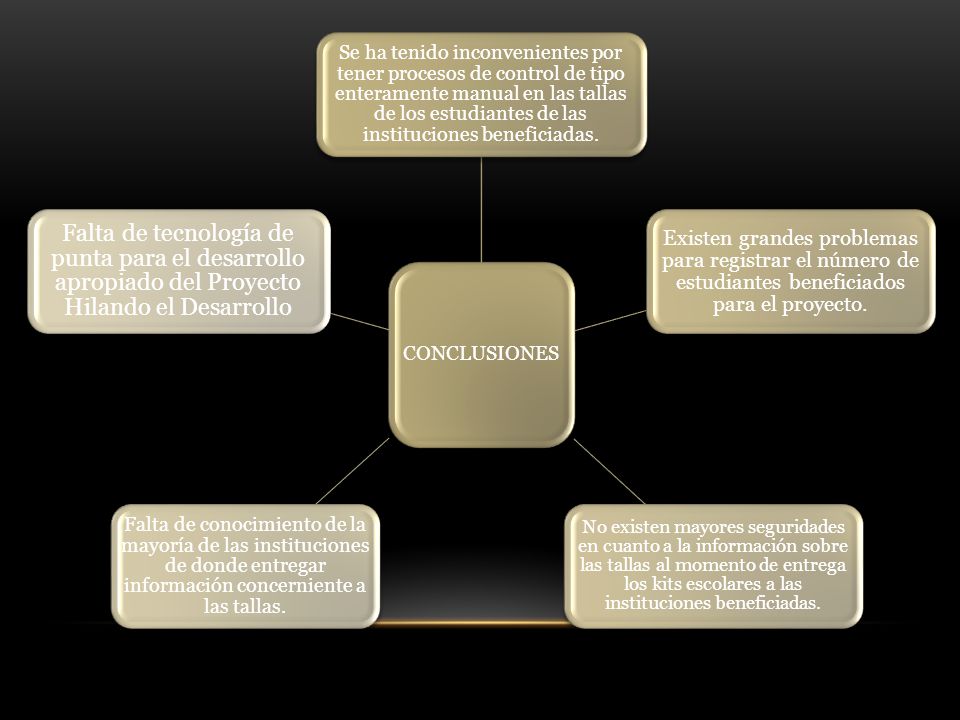 CONCLUSIONES