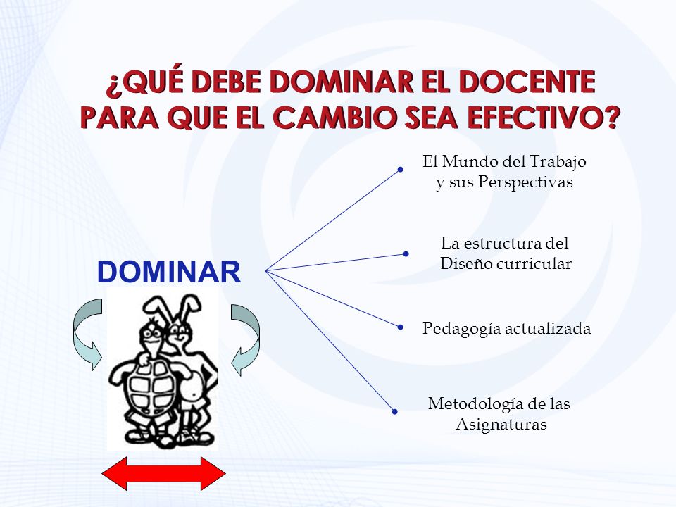 ¿QUÉ DEBE DOMINAR EL DOCENTE PARA QUE EL CAMBIO SEA EFECTIVO
