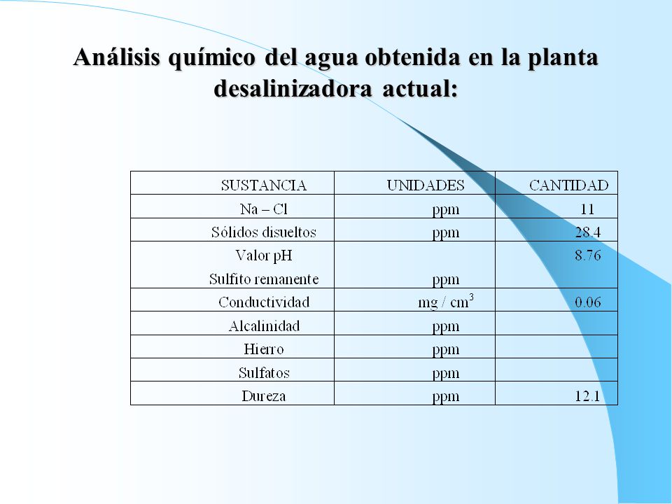Análisis químico del agua obtenida en la planta desalinizadora actual: