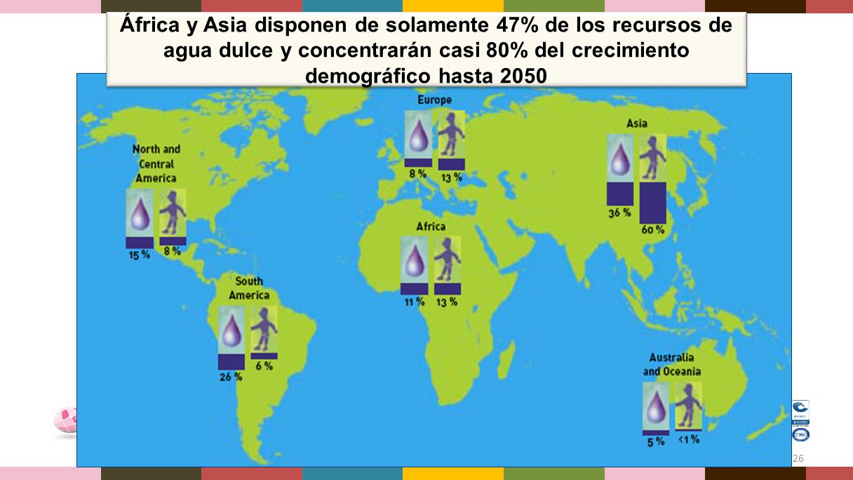 África y Asia disponen de solamente 47% de los recursos de agua dulce y concentrarán casi 80% del crecimiento demográfico hasta 2050
