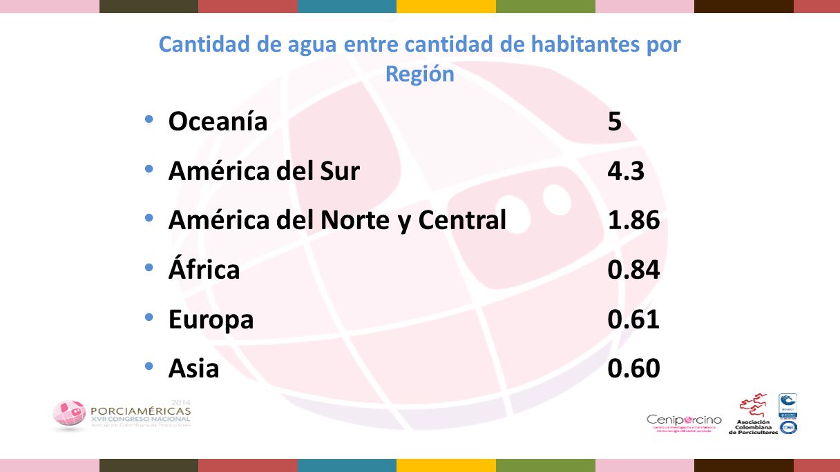 Cantidad de agua entre cantidad de habitantes por Región