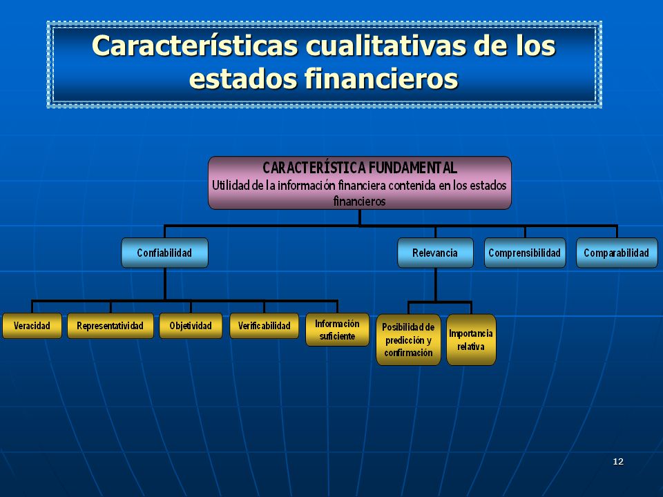 Características cualitativas de los estados financieros