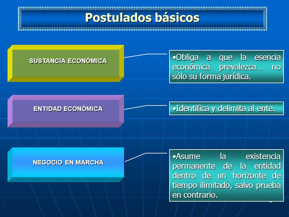 Postulados básicos SUSTANCIA ECONÓMICA. Obliga a que la esencia económica prevalezca… no sólo su forma jurídica.