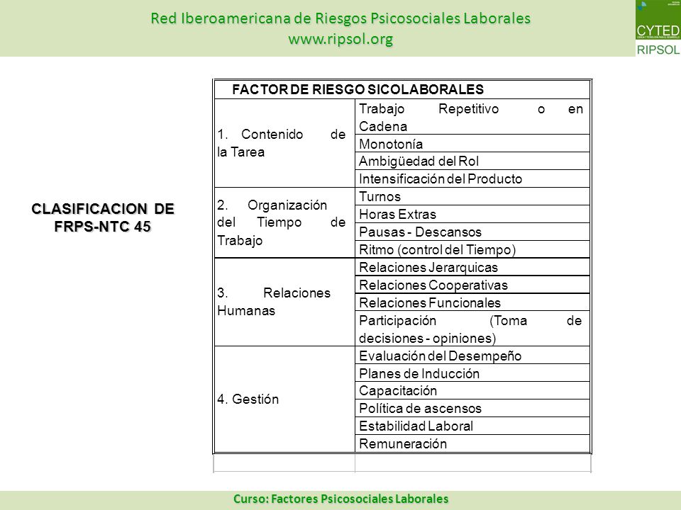 CLASIFICACION DE FRPS-NTC 45