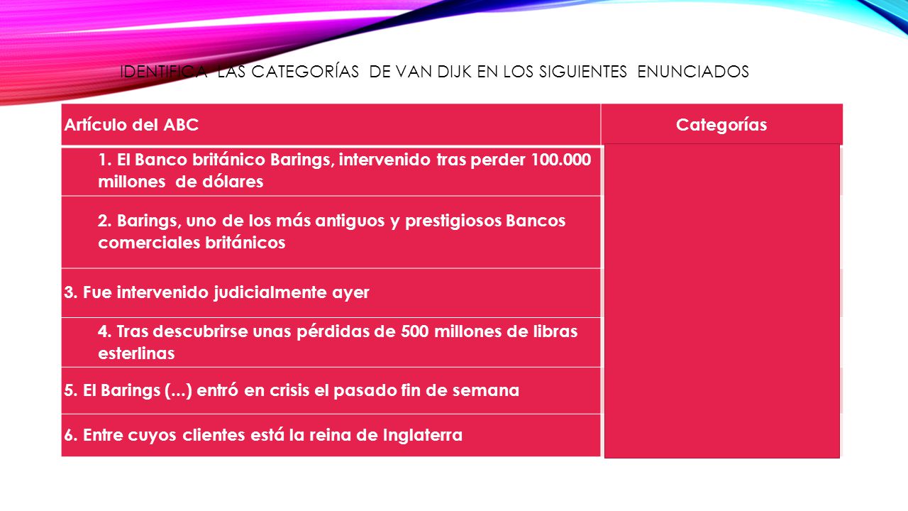 IDENTIFICA LAS CATEGORÍAS DE VAN DIJK EN LOS SIGUIENTES ENUNCIADOS