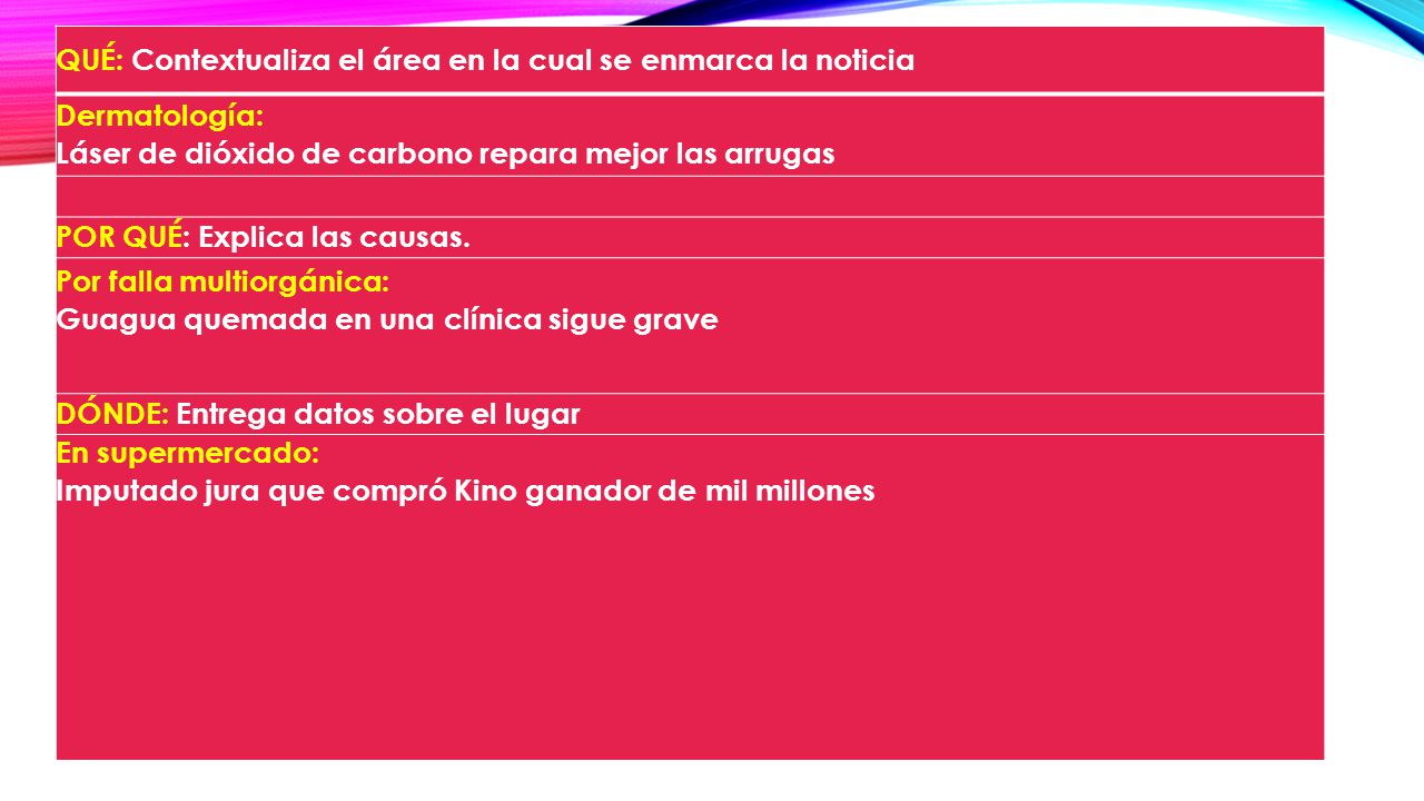 QUÉ: Contextualiza el área en la cual se enmarca la noticia