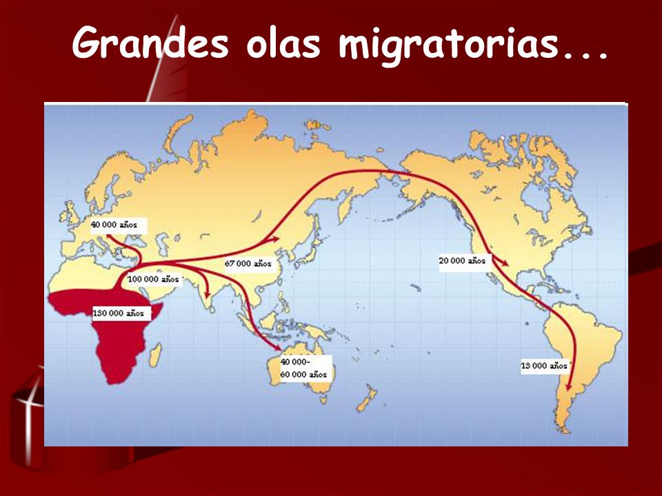 Grandes olas migratorias...