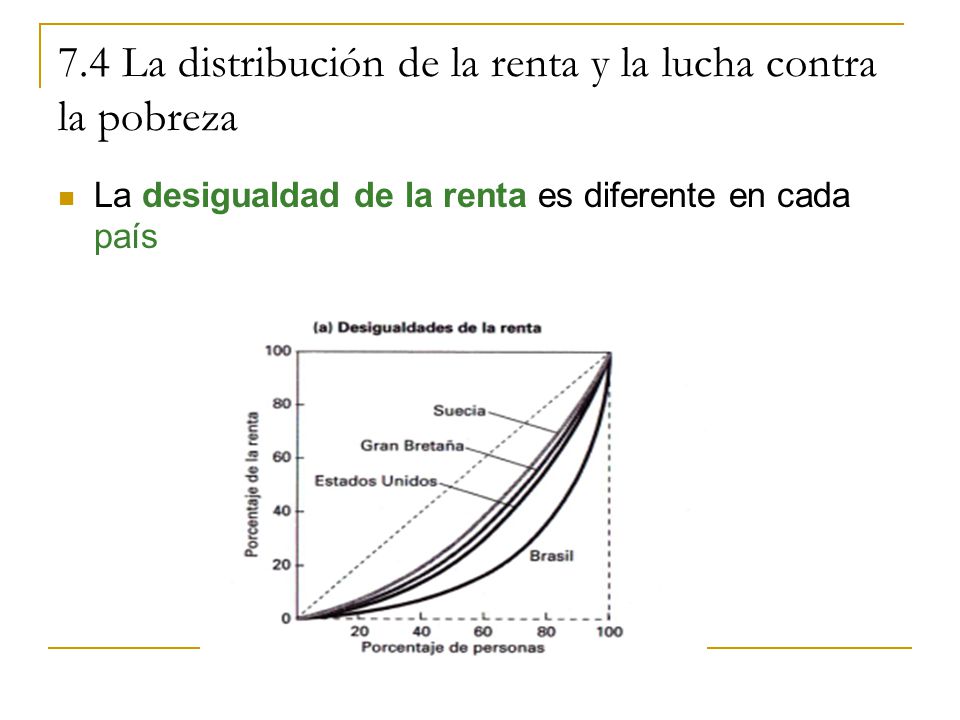 7.4 La distribución de la renta y la lucha contra la pobreza