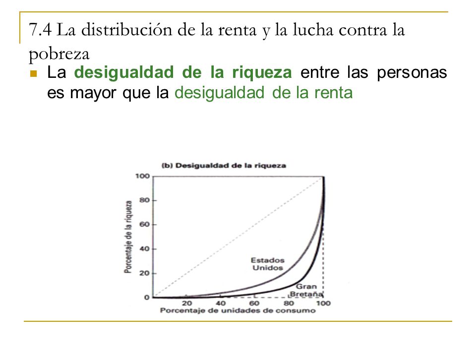 7.4 La distribución de la renta y la lucha contra la pobreza