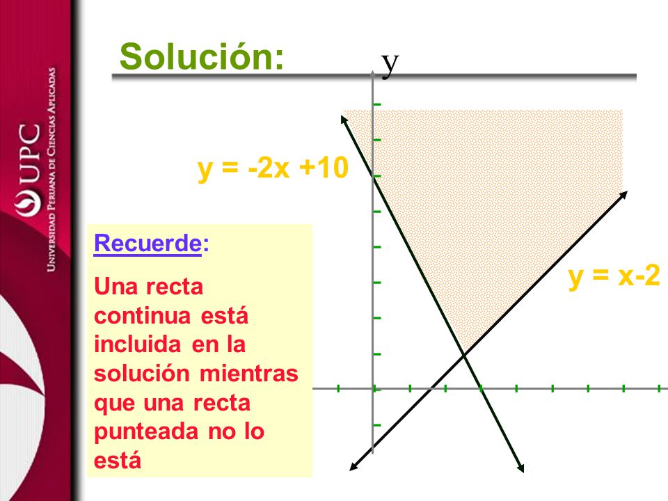 Solución: y x - y = -2x +10 y = x-2 Recuerde: