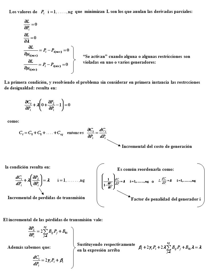 que minimizan L son los que anulan las derivadas parciales: