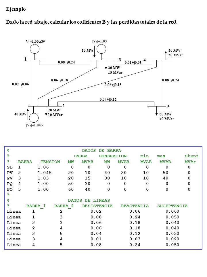 Ejemplo Dado la red abajo, calcular los coficientes B y las perdidas totales de la red. V1=1.060°