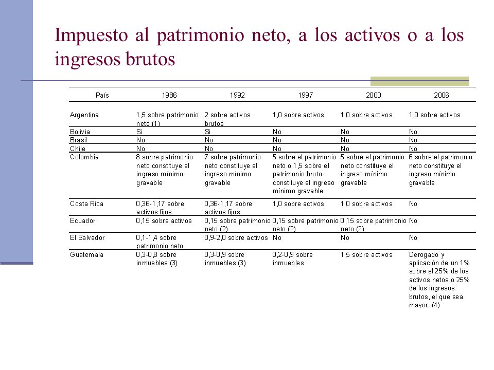 Impuesto al patrimonio neto, a los activos o a los ingresos brutos