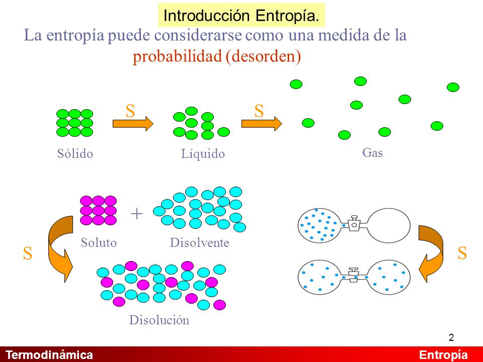+ S ­ S ­ La entropía puede considerarse como una medida de la