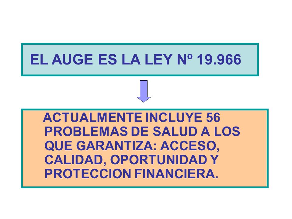 EL AUGE ES LA LEY Nº ACTUALMENTE INCLUYE 56 PROBLEMAS DE SALUD A LOS QUE GARANTIZA: ACCESO, CALIDAD, OPORTUNIDAD Y PROTECCION FINANCIERA.