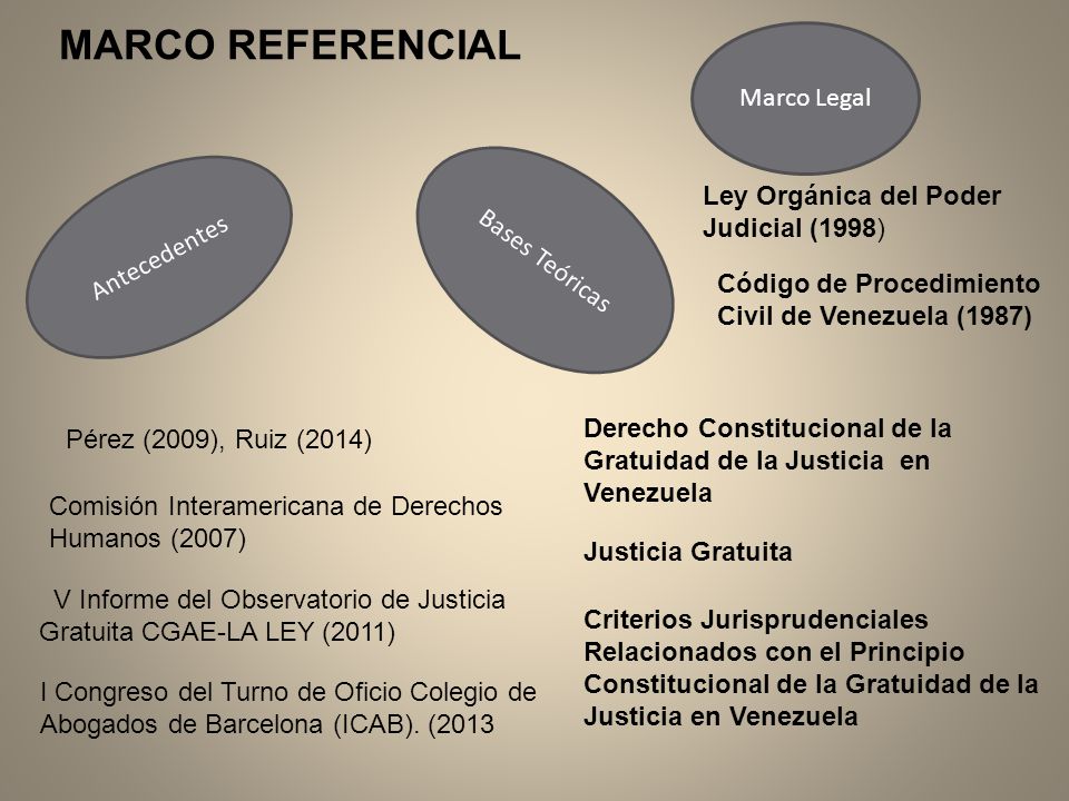 MARCO REFERENCIAL Marco Legal Ley Orgánica del Poder Judicial (1998)