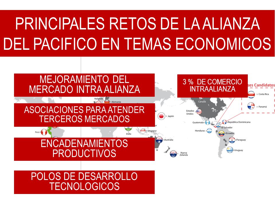 PRINCIPALES RETOS DE LA ALIANZA DEL PACIFICO EN TEMAS ECONOMICOS