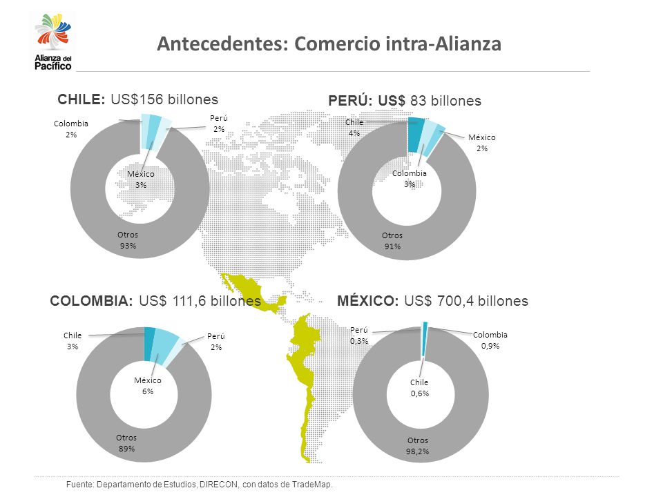 COLOMBIA: US$ 111,6 billones