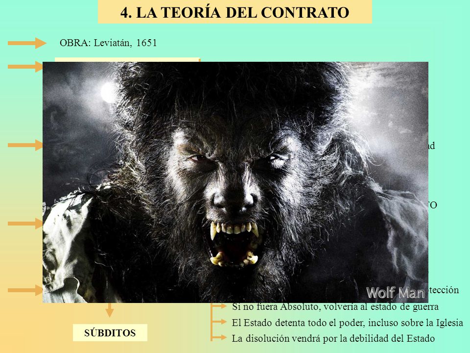 4. LA TEORÍA DEL CONTRATO OBRA: Leviatán, 1651 ESTADO DE NATURALEZA