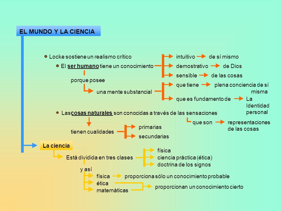 EL MUNDO Y LA CIENCIA Locke sostiene un realismo crítico intuitivo