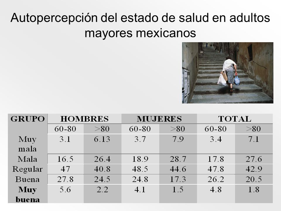 Autopercepción del estado de salud en adultos mayores mexicanos