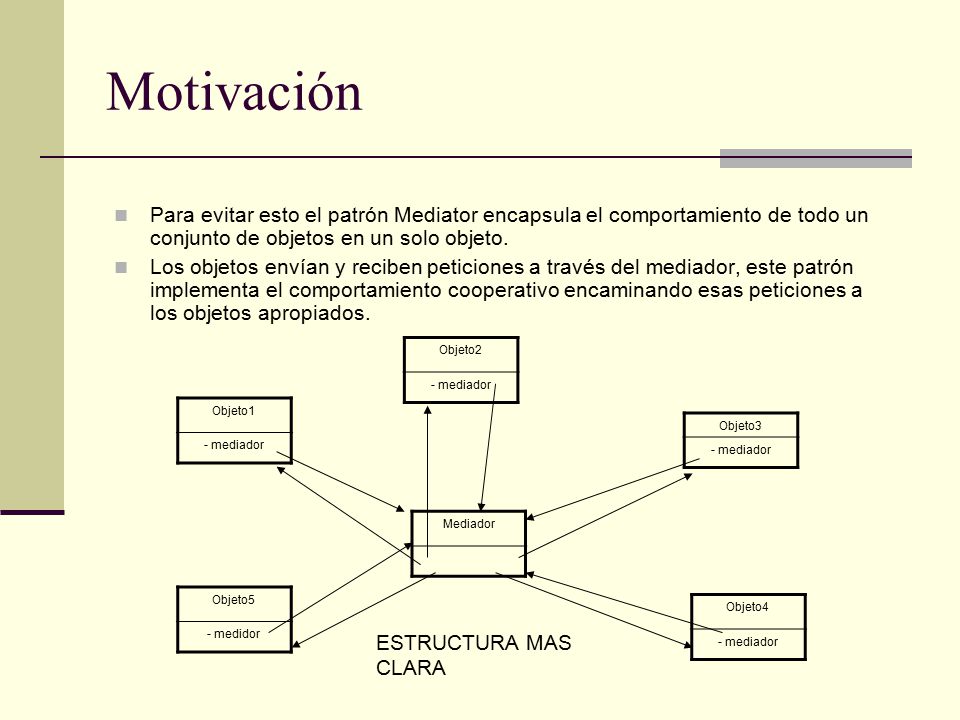 Motivación Para evitar esto el patrón Mediator encapsula el comportamiento de todo un conjunto de objetos en un solo objeto.