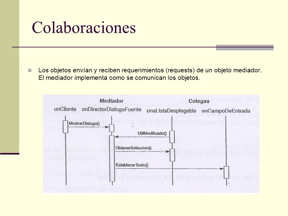 Colaboraciones Los objetos envían y reciben requerimientos (requests) de un objeto mediador.