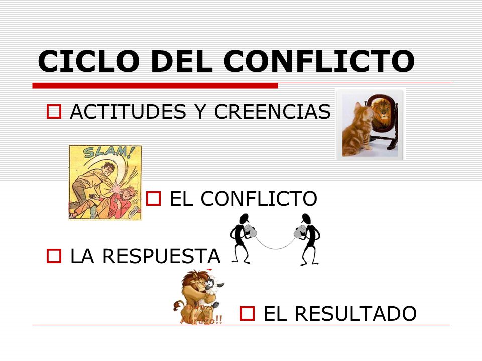 CICLO DEL CONFLICTO ACTITUDES Y CREENCIAS EL CONFLICTO LA RESPUESTA