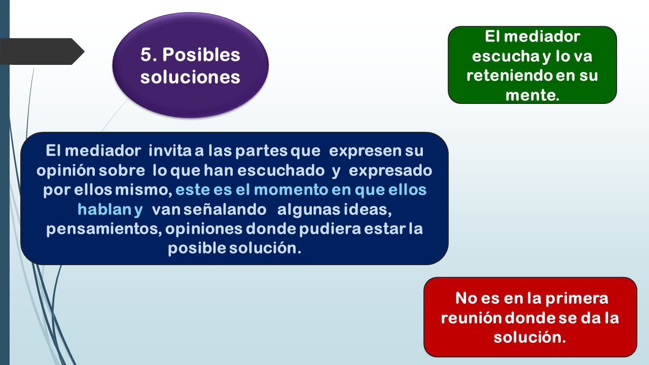 El mediador escucha y lo va reteniendo en su mente.