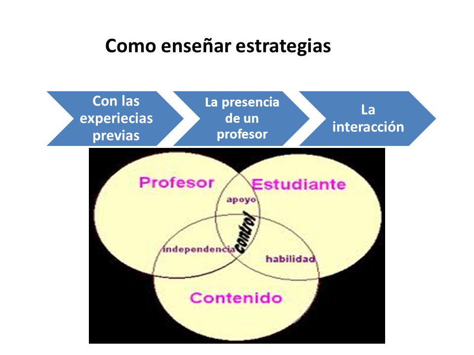 Con las experiecias previas La presencia de un profesor