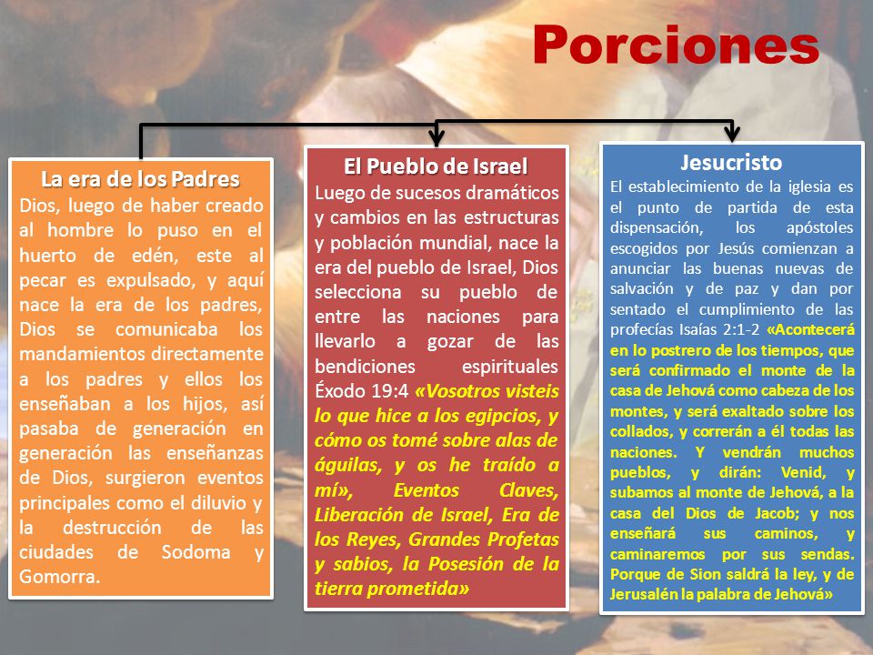 Porciones Jesucristo El Pueblo de Israel La era de los Padres