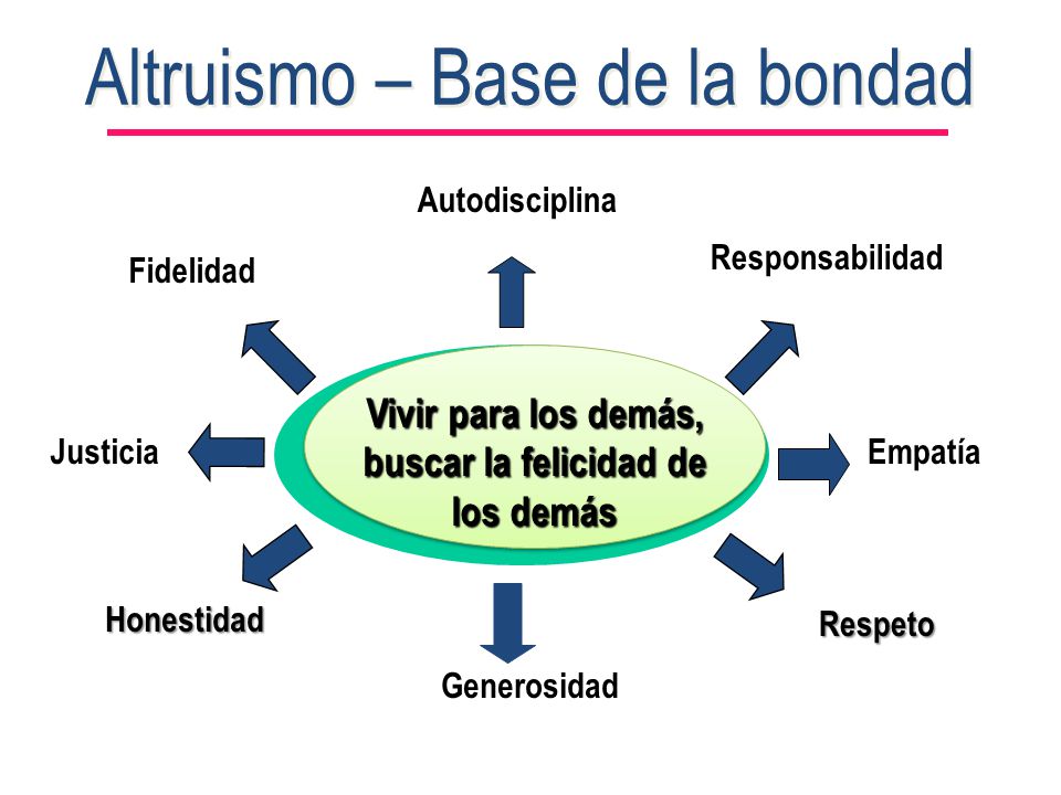 Vivir para los demás, buscar la felicidad de los demás