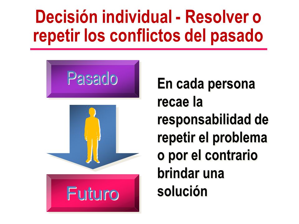 Decisión individual - Resolver o repetir los conflictos del pasado