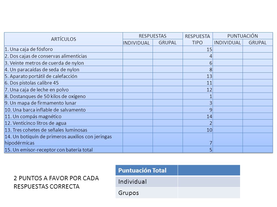 2 PUNTOS A FAVOR POR CADA RESPUESTAS CORRECTA