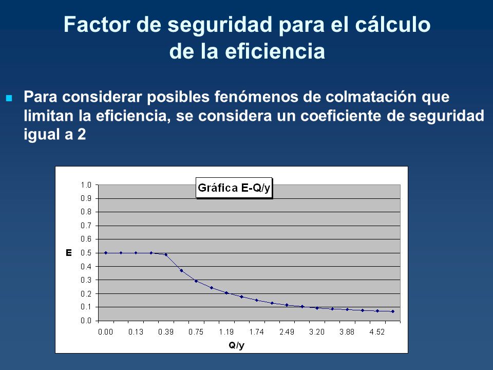 Factor de seguridad para el cálculo de la eficiencia