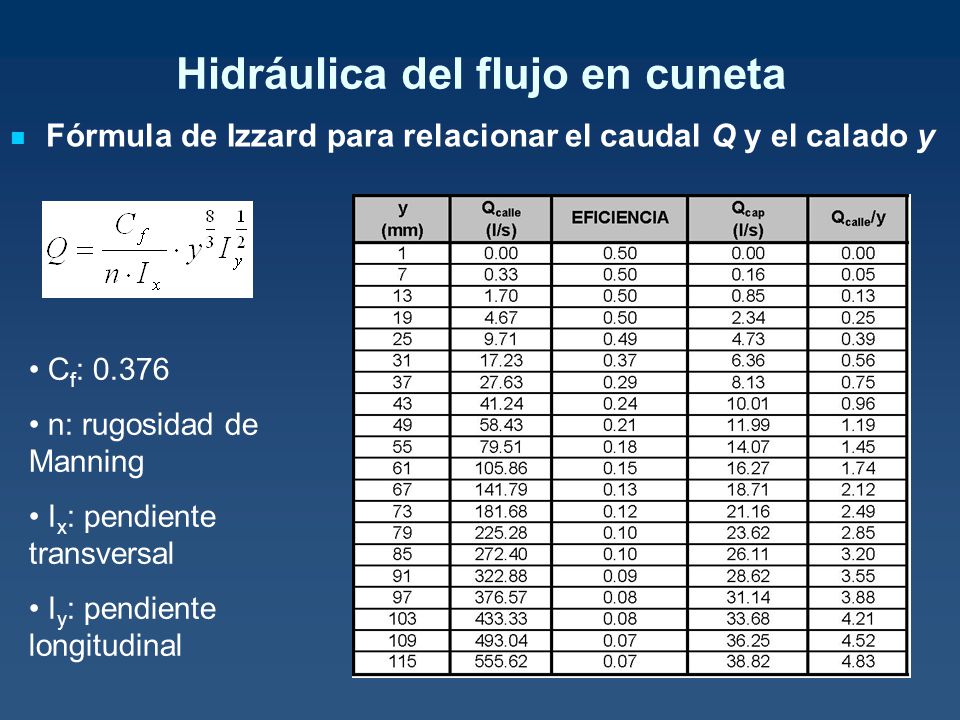 Hidráulica del flujo en cuneta
