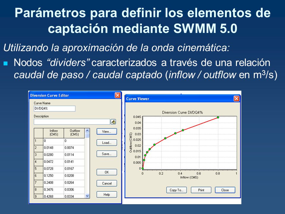 Parámetros para definir los elementos de captación mediante SWMM 5.0