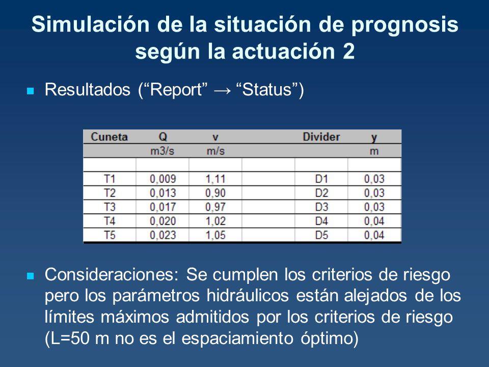 Simulación de la situación de prognosis según la actuación 2